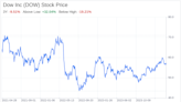 Decoding Dow Inc (DOW): A Strategic SWOT Insight