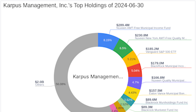 Karpus Management, Inc. Reduces Stake in Nuveen New York AMT-Free Quality Municipal Income Fund