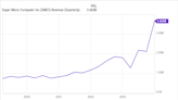 This Red-Hot Artificial Intelligence (AI) Company Just Joined Nvidia and AMD in the S&P 500: Is It Time to Buy?