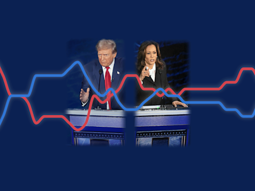 Who has better odds to win the election Harris or Trump? The debate may have changed them