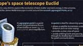 Europe's space telescope Euclid