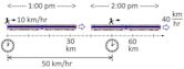 Relative velocity