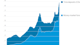 Is The Biggest Bubble Ever About to Pop?