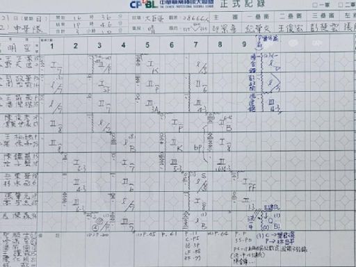 明星賽》9下中華隊OB大亂鬥正式紀錄「裁定」 高宇杰最後出局又坦了！ | 棒球 - 太報 TaiSounds