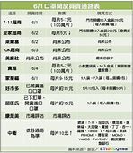 口罩開賣懶人包！一張表看懂「開賣時間＋售價」 四大超商最低1片5元 | ETtoday生活新聞 | ETtoday新聞雲