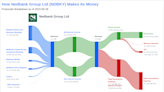 Nedbank Group Ltd's Dividend Analysis