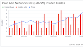 Insider Sale: EVP, CFO Dipak Golechha Sells 2,500 Shares of Palo Alto Networks Inc (PANW)