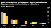 South African Opposition Lawmakers Revive Land-Expropriation Bid