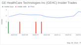 Insider Sale: Chief Technology Officer of GE HealthCare Technologies Inc (GEHC) Sells Shares