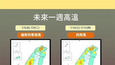 各地酷熱！ 氣象署：「這些地方」留意36度以上高溫