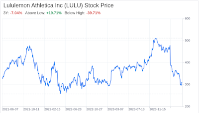 Decoding Lululemon Athletica Inc (LULU): A Strategic SWOT Insight