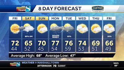 Iowa weather: One dry day tomorrow before rain chances increase for part of the weekend