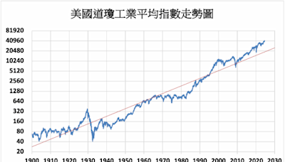 《美股》道瓊指數上漲0.20% 大型科技股承壓