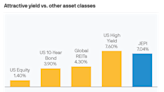 Why I Keep Buying This Ultra-High-Yielding ETF for Passive Income