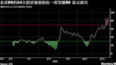 北证50指数微信热度飙升 月涨幅超30%但后市前景存疑