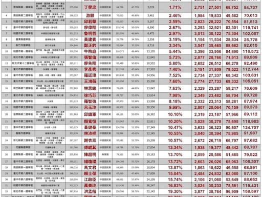 藍委擬修《選罷法》下週排審 大幅提升罷免難度｜壹蘋新聞網