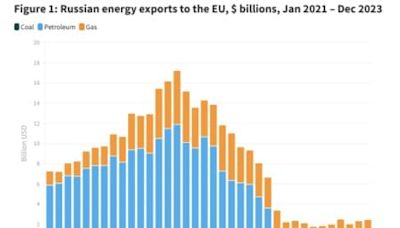 Europe Seeks to End Reliance on Russian Energy