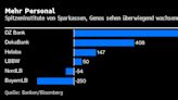 Landesbanken, Deka und DZ Bank holen über 1.000 neue Mitarbeiter