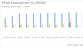 PENN Entertainment Inc. Reports Mixed Q4 Results Amid Digital Expansion