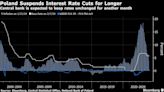 Poland to Keep Rates Steady for Longer to Prevent Return of Inflation