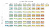 COP28》專論》日本溫室氣體觀測衛星 精準掌握全球碳排