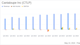 Cantaloupe Inc (CTLP) Surpasses Revenue Forecasts with Strong Q3 FY2024 Performance