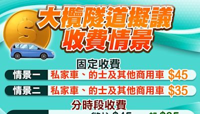 政府提大欖隧道3個收費方案 指固定收$45或分時段較可取