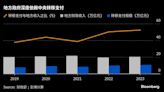 地方債務風險倒逼中國調整央地財政結構 中央加槓桿之余需防地方躺平