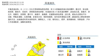 出門小心！14縣市高溫特報 台北社子飆38.5度