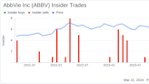 Insider Sell: EVP, Chief Business/Strategy Officer Nicholas Donoghoe Sells 21,082 Shares of ...