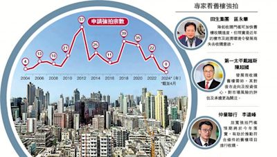 ﻿樓市透析/舊樓強拍陷低谷 首4月零申請