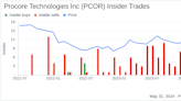 Insider Sale: Chief Data Officer Joy Durling Sells Shares of Procore Technologies Inc (PCOR)