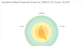 Sumitomo Mitsui Financial Group Inc (SMFG): A Deep Dive into Its Performance Potential