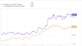 Why Semiconductor Stocks Broadcom, Arm Holdings, and Lam Research Rallied Today