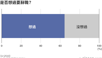 許多日本人的兩難窘境：想辭職，但經濟情況讓人舉步不前