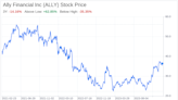 Decoding Ally Financial Inc (ALLY): A Strategic SWOT Insight