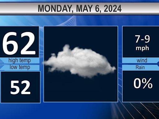 Northeast Ohio Monday weather forecast: Cloudy and cooler