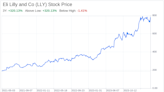 Decoding Eli Lilly and Co (LLY): A Strategic SWOT Insight