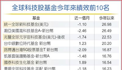 股價雖不便宜 科技股仍有成長空間 - C2 金融商品 - 20240508