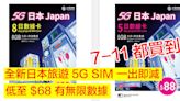 CMHK 門市 / 網店 / 7-11 便利店都買到！全新日本旅遊 5G SIM 一出即減，低至 $68 有無限數據-ePrice.HK