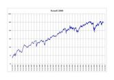 Russell 2000 Index