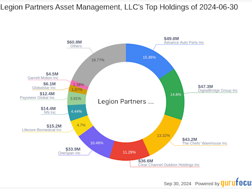 Legion Partners Asset Management Bolsters Stake in Clear Channel Outdoor Holdings