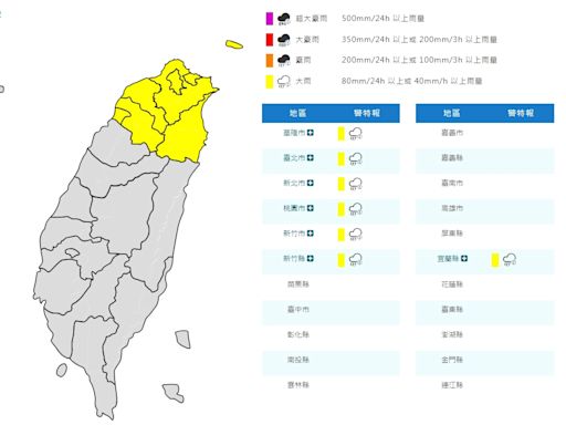 鋒面影響 北北基宜等7縣市留意大雨特報