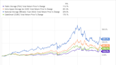 These 3 Dividend Stocks Are Anything but Average