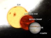 Brown dwarf