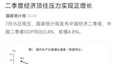 中國經濟數據難看 官方圖表「－10當原點」網民手繪還原：驚悚多了