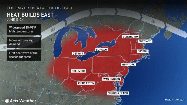 AccuWeather, other experts predicting heat wave next week. How hot will it get?