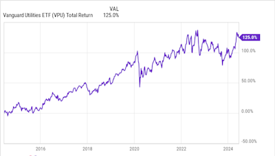 3 Top Dividend Stocks to Double Up on Right Now