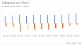 Talkspace Inc (TALK) Reports Significant Reduction in Net Loss and Operating Expenses for Q4 ...