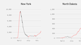 Graphic: Covid case surges per state in the U.S.